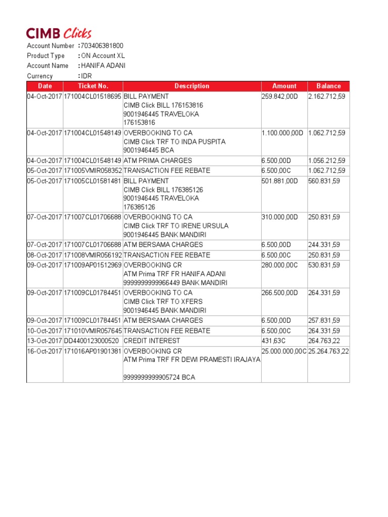 IDR Account Transactions Summary | PDF