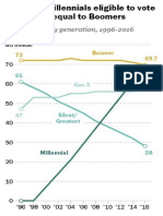 Pew1ft 16.05.13 Eligiblemillennialvoters