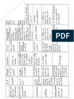 Cuadro Comparativo de Sociedas