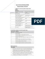 IP Rating - IEC 60 529