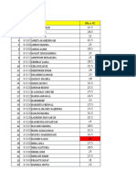 Sec.A, B, C Student Marks List