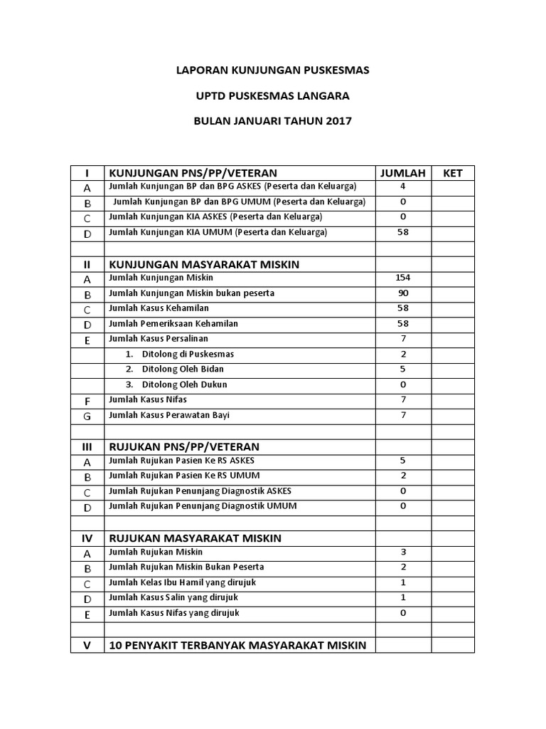 Laporan Kunjungan Puskesmas  PDF