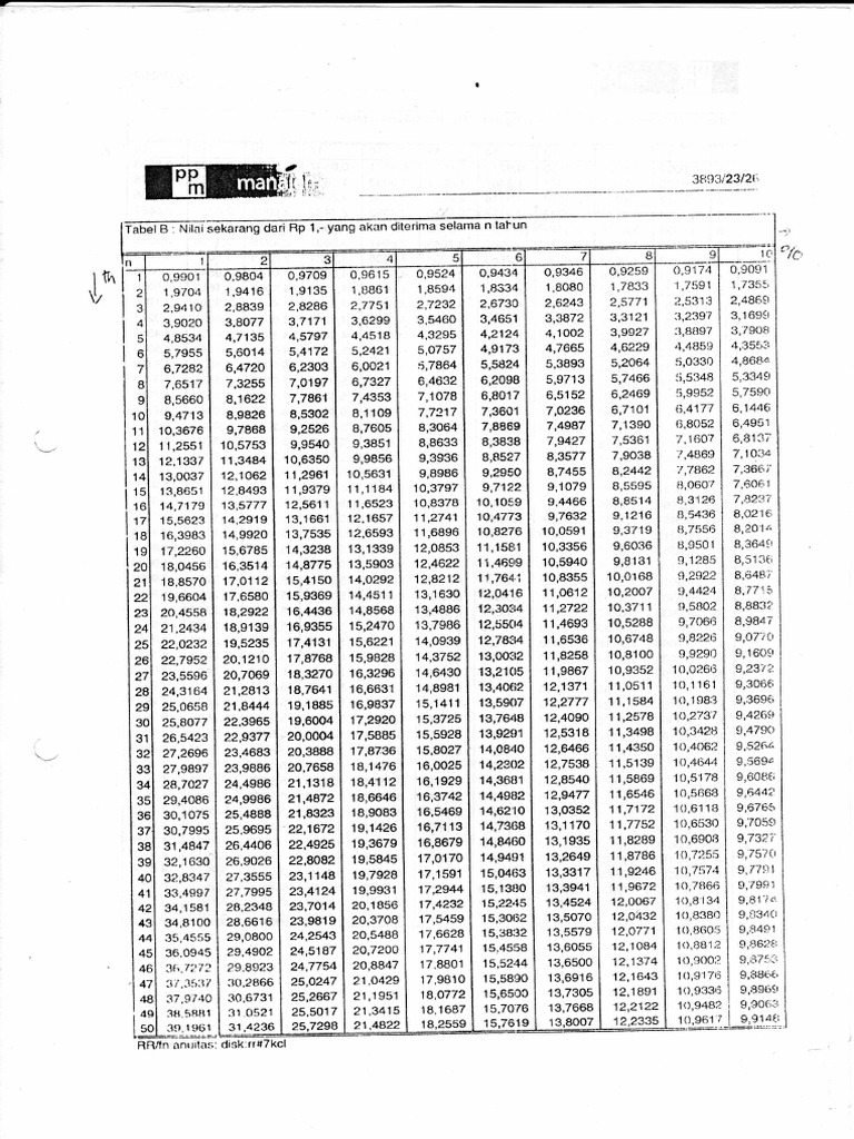 Tabel B PDF | PDF