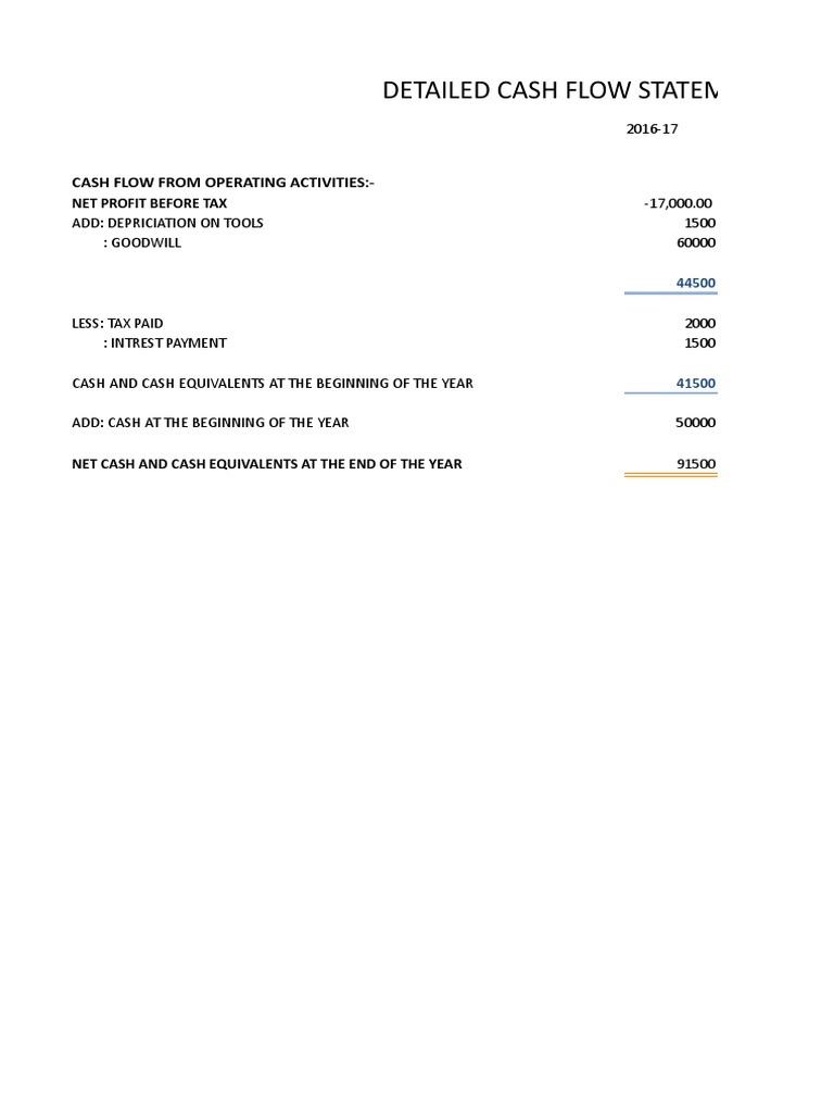 Detailed Cash Flow Statement Craft Up 25 | PDF | Finance & Money Management
