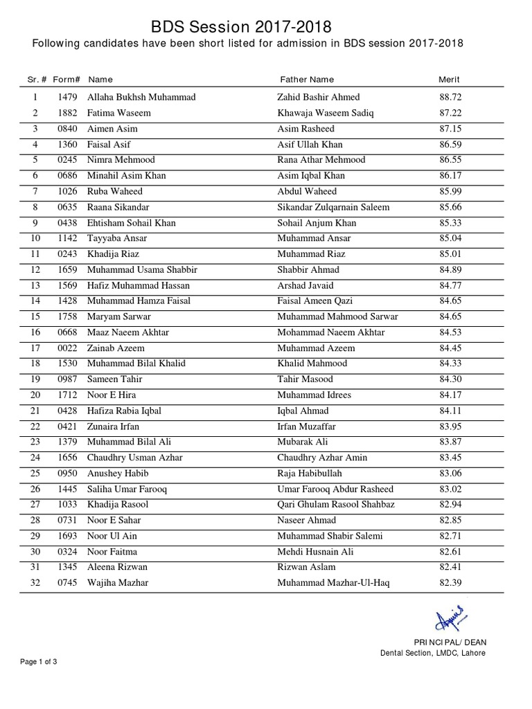 BDS Merit List Updated PDF