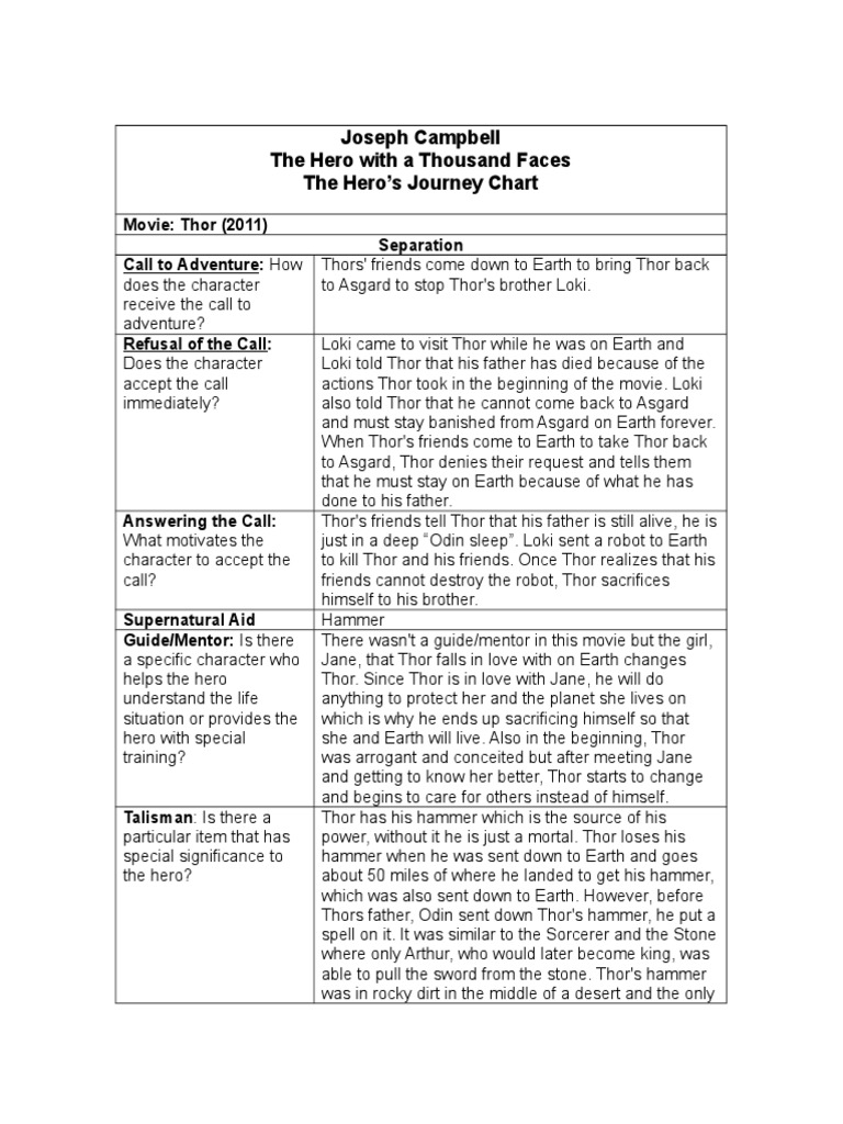 Heros Journey Chart | PDF | Loki (Comics)