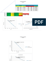 Interfaces y propiedades del benceno