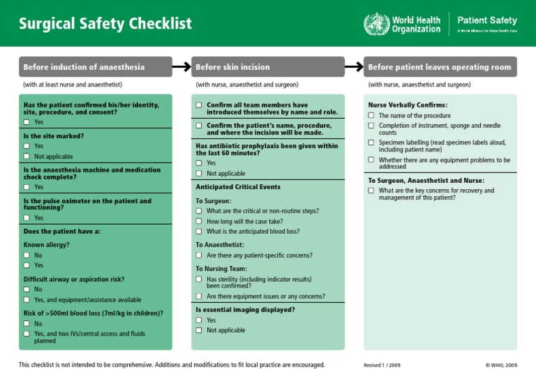 Surgical Safety Checklist: Before Induction of Anaesthesia Before Skin ...