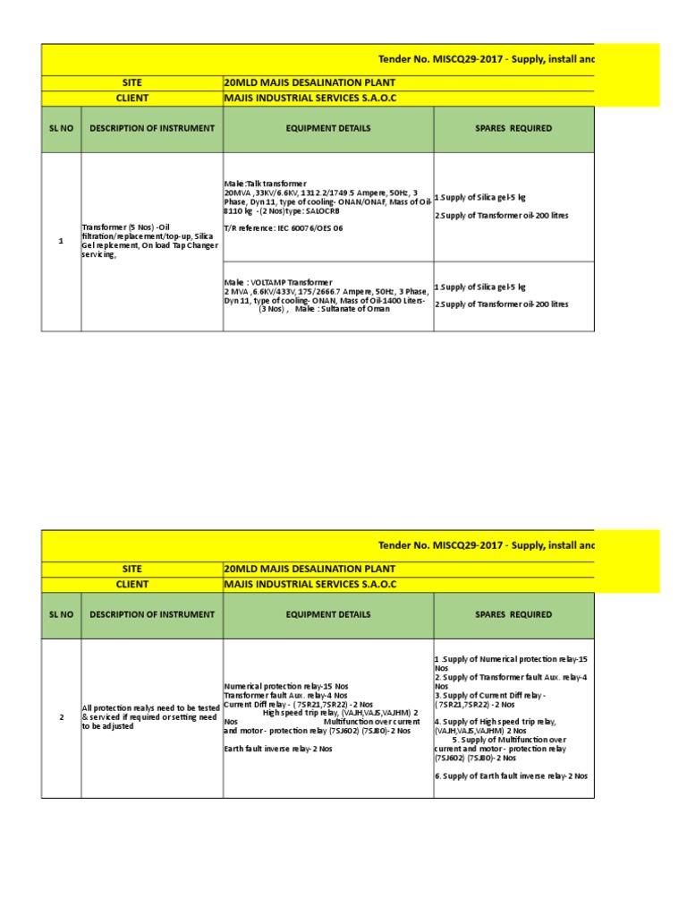 Equipment Maintenance and Spare Parts Requirements for 20MLD Majis