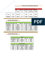 Base de Datos - Normalización