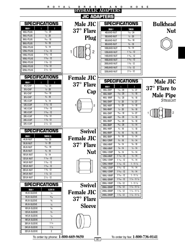 Gates Ingeniería mecánica Bienes manufacturados