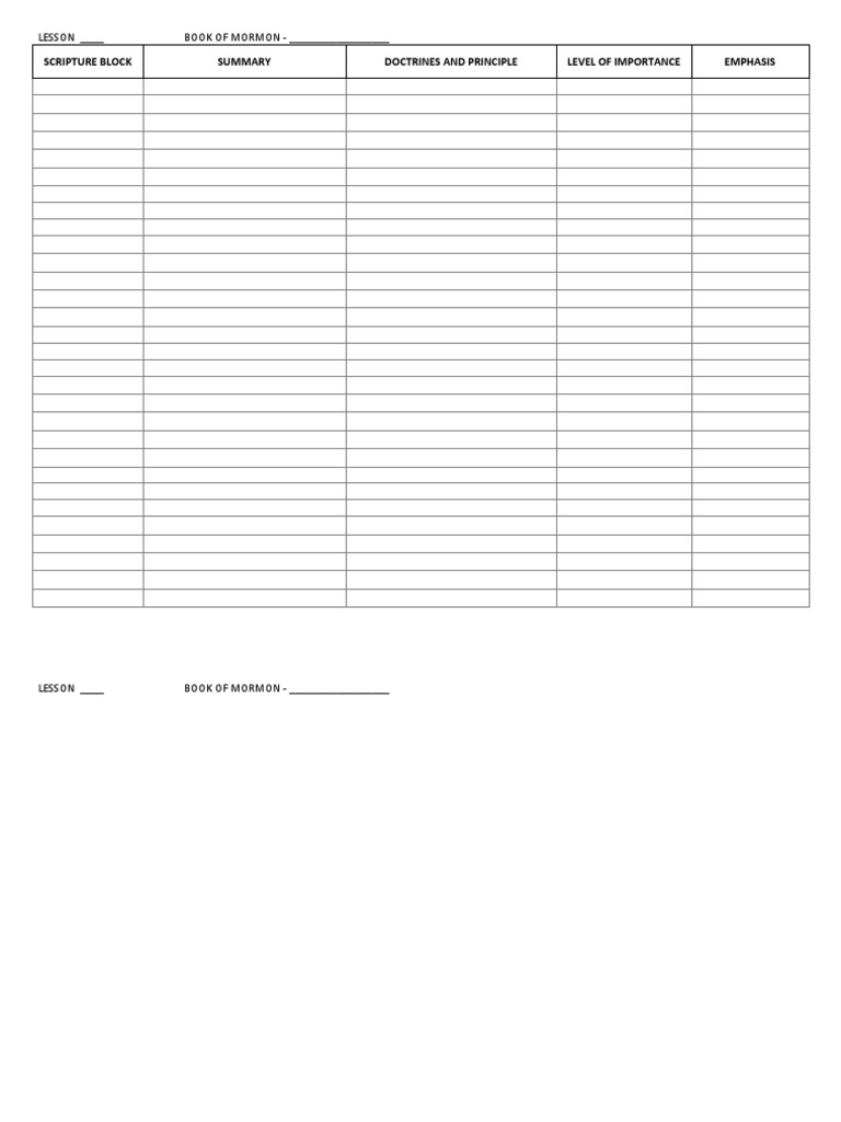Scripture Block Doctrines and Principle Level of Importance Emphasis | PDF