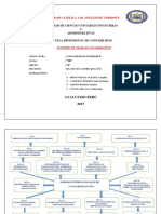 ACTIVIDAD #05 - Mapa Conceptual