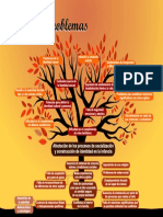 Árbol Del Problema