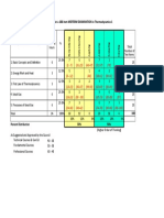 TOS Sample For 100 Item Midterm Examination in Thermo1