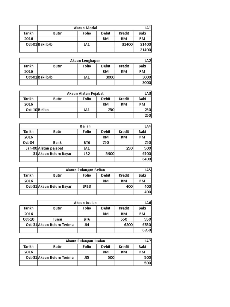Format dan Contoh Lejar Akaun | PDF