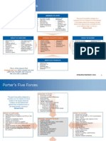 Porter's Five Forces: Barriers To Entry