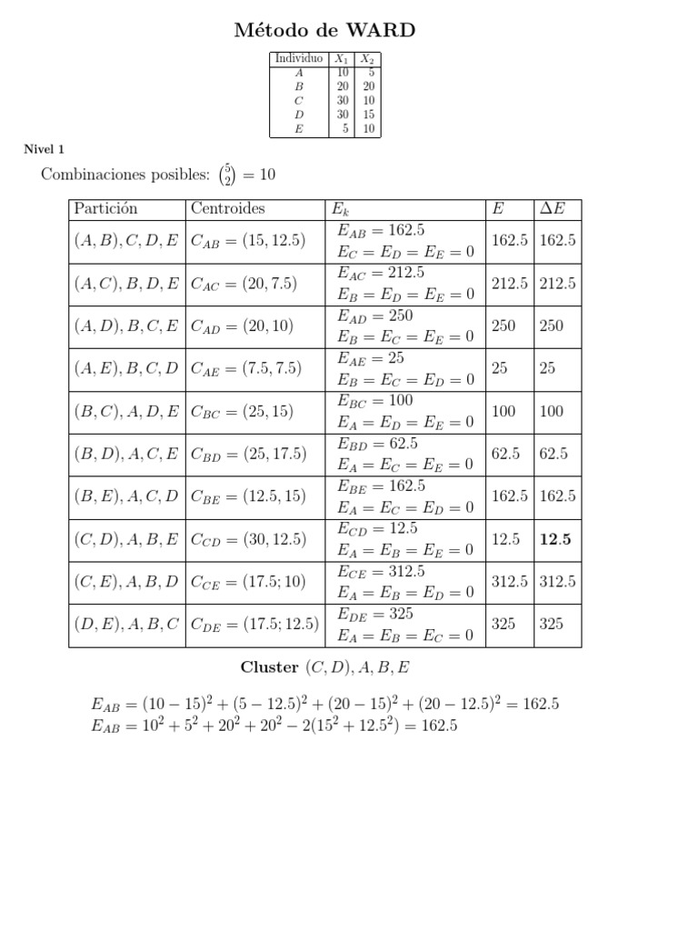 7 Ward | PDF