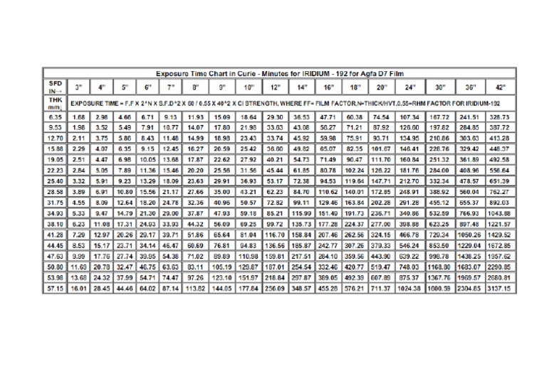 Curie Natal Chart