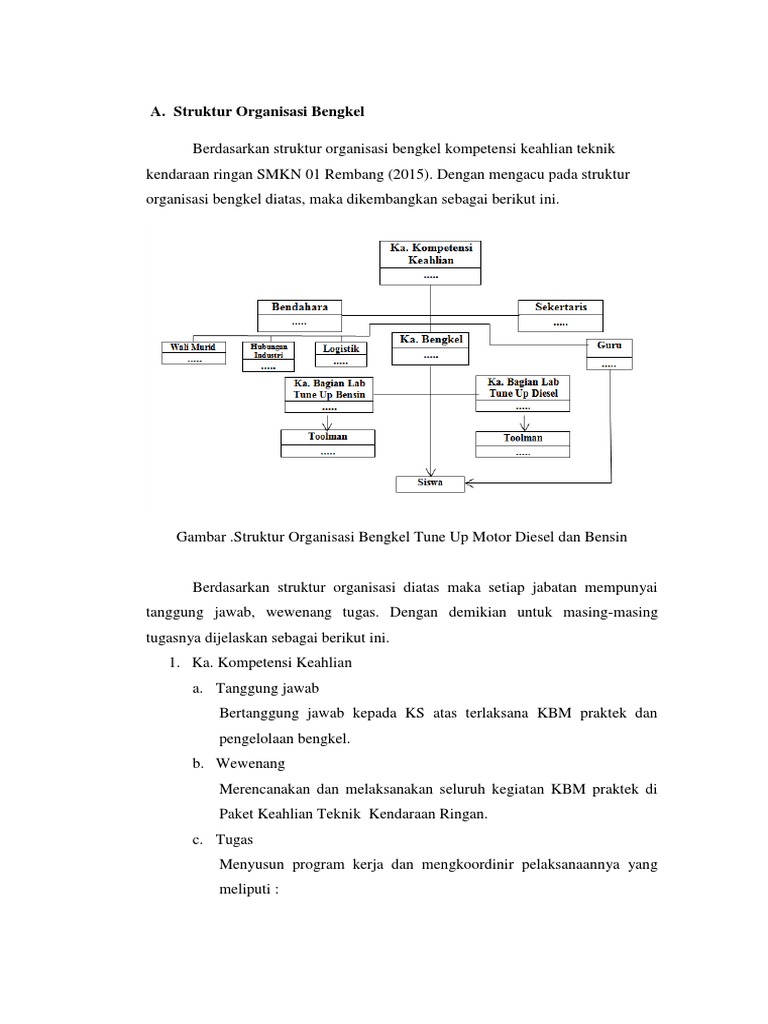 Struktur Organisasi Bengkel Struktur Organisasi Bengkel