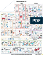 Big Data Landscape 2016 V 12