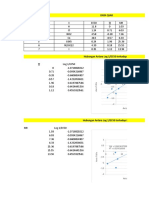 Log 1/EC50: Data Qsar