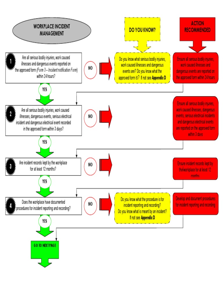Workplace Incident Management Procedures for Reporting, Recording
