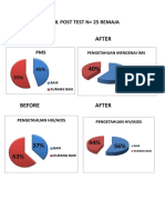 Hasil Post Test N