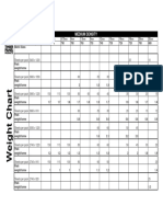 MDF Weight Chart