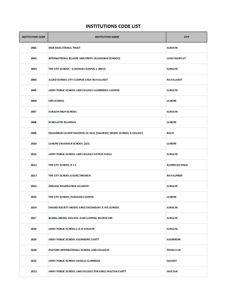 Institution Code List 2025 | PDF | Islamabad | World Politics