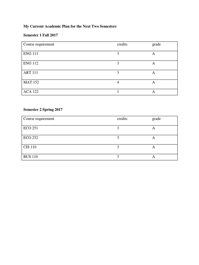 Academic Plan for Fall & Spring Semesters | PDF