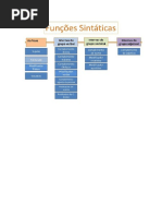 funcoes-sintaticas