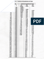 Tabla Aashto Factor Camión PDF