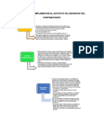 Limites Que Complementan El Estatuto de Garantias Del Fiscal Rep. Dom.