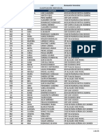 Resultados Cee