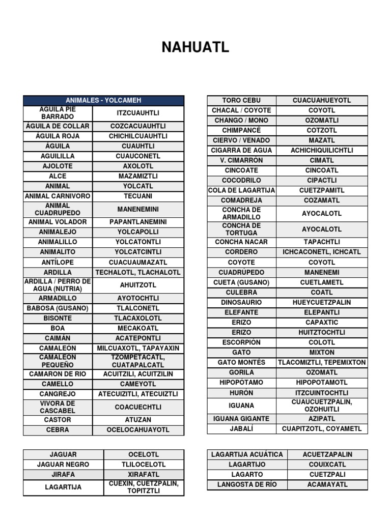 Nahuatl Nombres Y Cosas