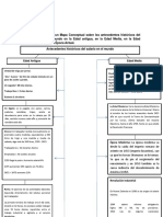 Actividad i.