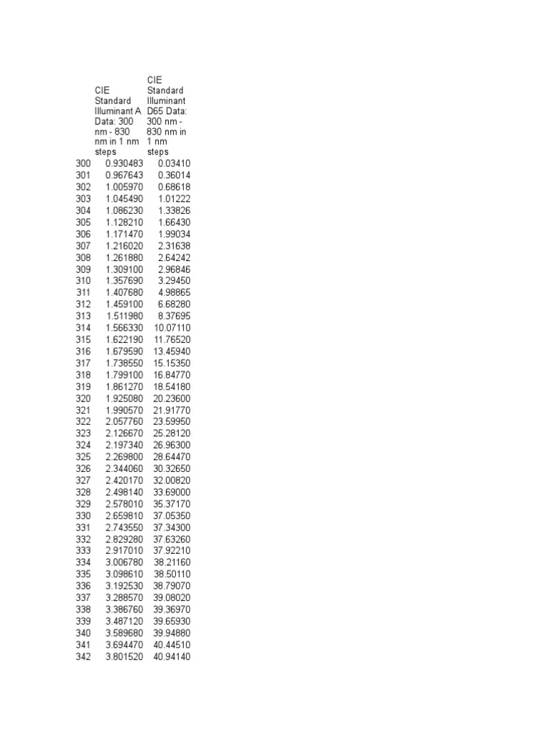 Cie 15 2004 Spectra | PDF