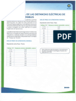 Distancias de Seguridad