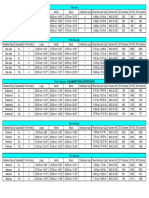 Tabla de Productos