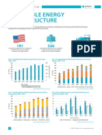 Preqin Infrastructure Renewable Energy January 2017