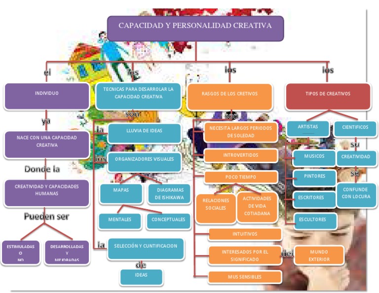 Mapa Conceptual Arte | PDF
