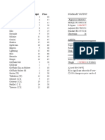 Model Weight Price: Regression Statistics