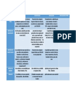 Cuadro Comparativo