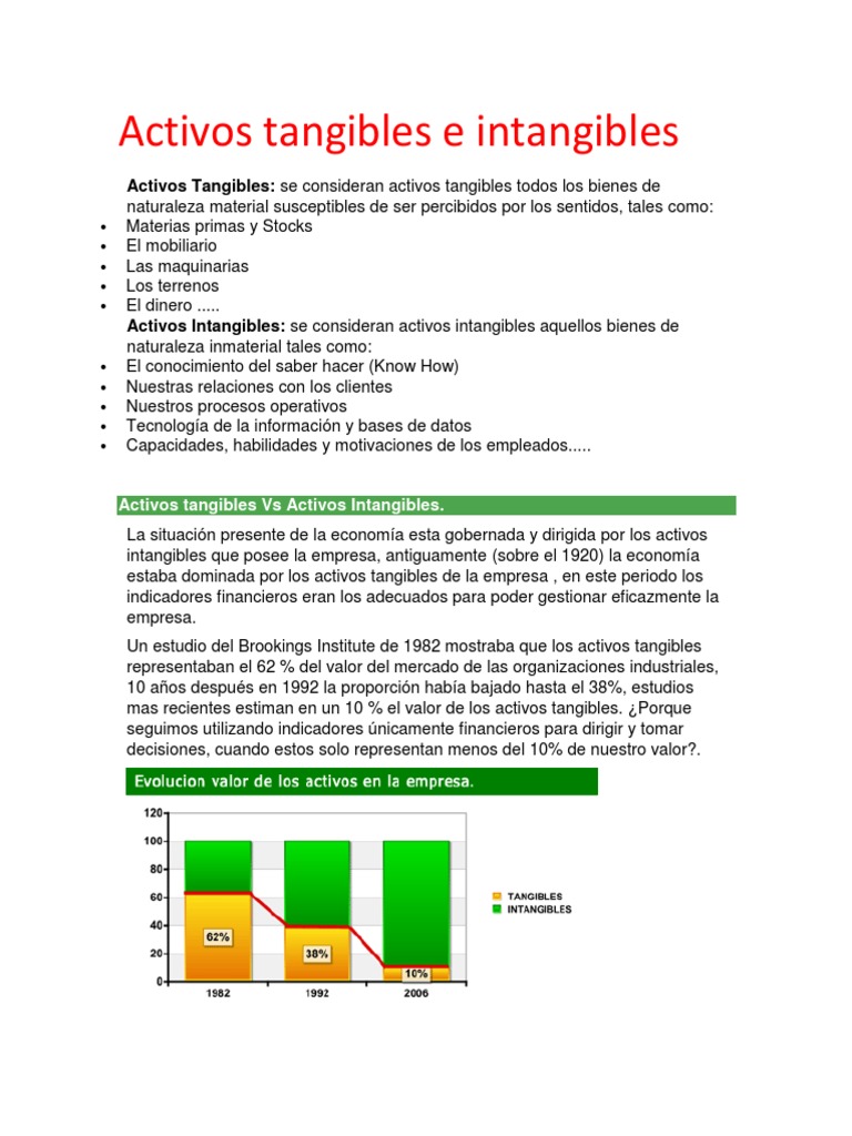 Activos Tangibles e Intangibles | Capital (economía) | Beneficio (economía)