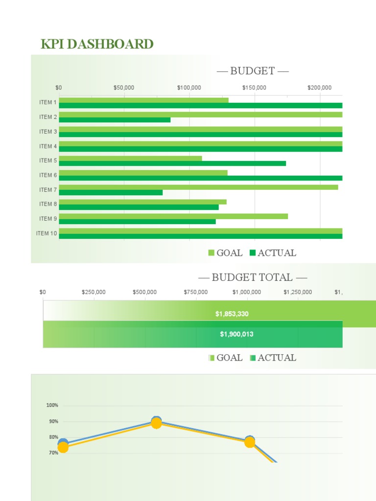Kpi Dashboard Template | PDF