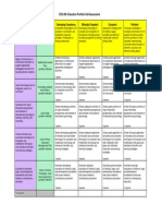 portfolio self-assessment rubric matrix