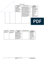 DRUG ANALYSIS TABLE