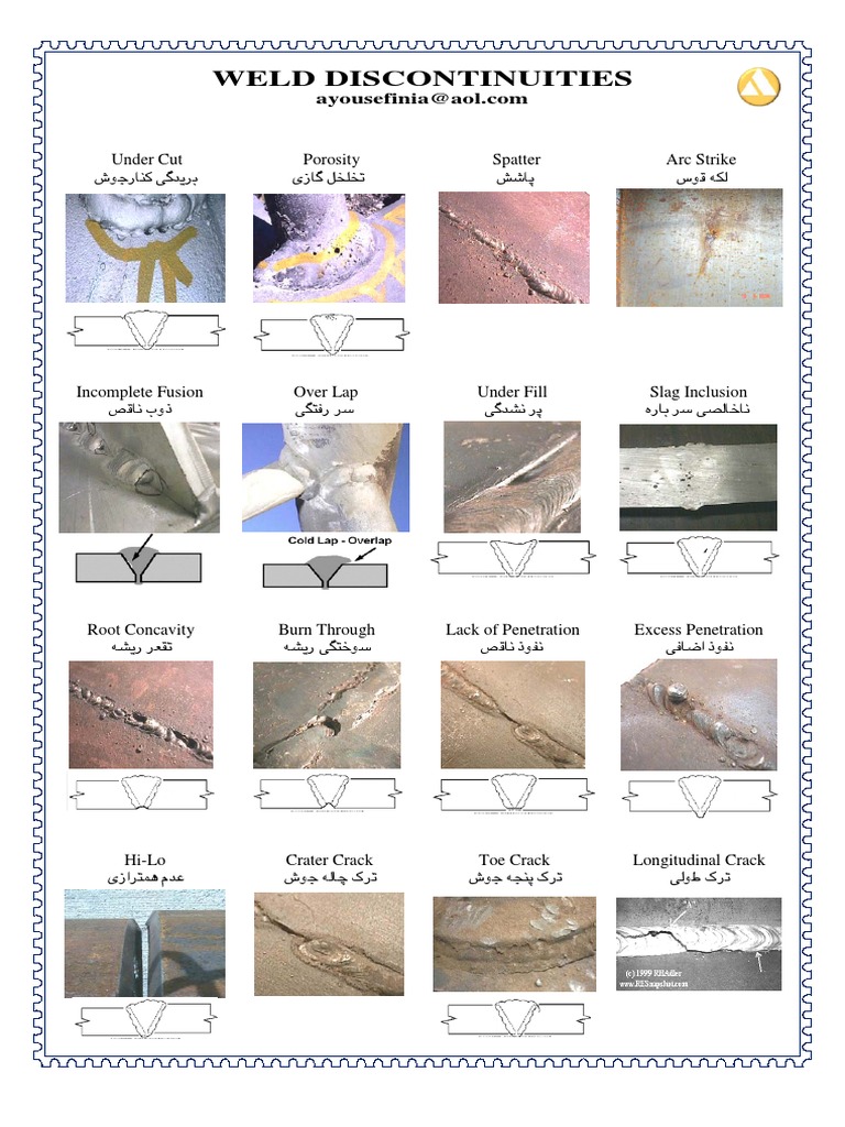Understanding Crater Cracks in Welding | PDF