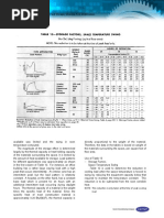 Part 1. Load Estimating - Chapter 3. Heat Storage, Diversity and Stratification